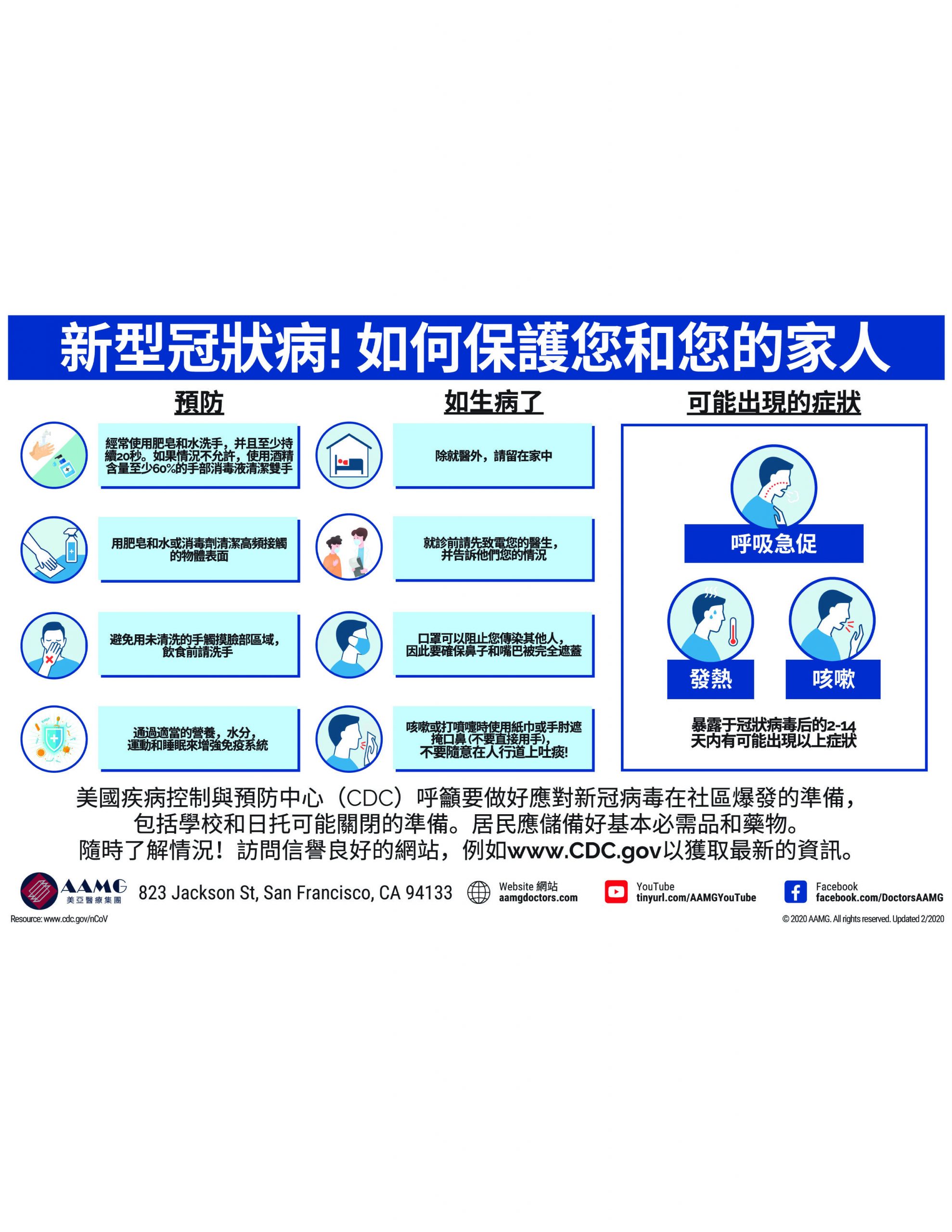 Coronavirus Basic Info CHINESE
