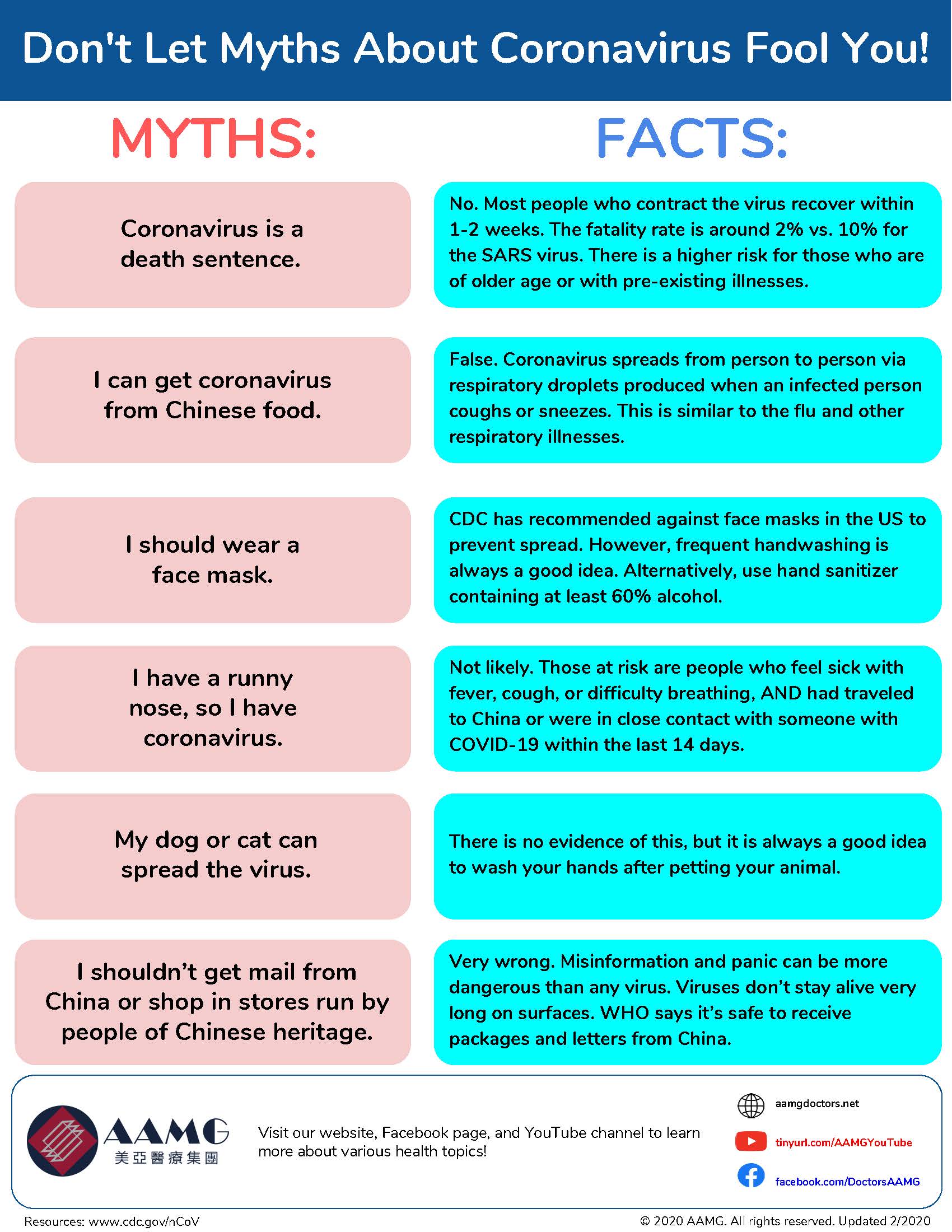 Coronavirus Myths and Facts